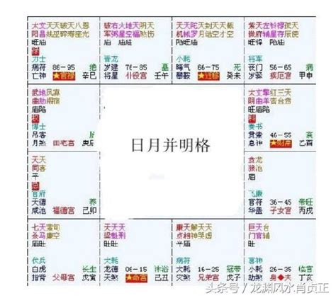 紫微斗數富貴格局|紫微斗數格局之34個富貴格 [ 萬字長文大總結